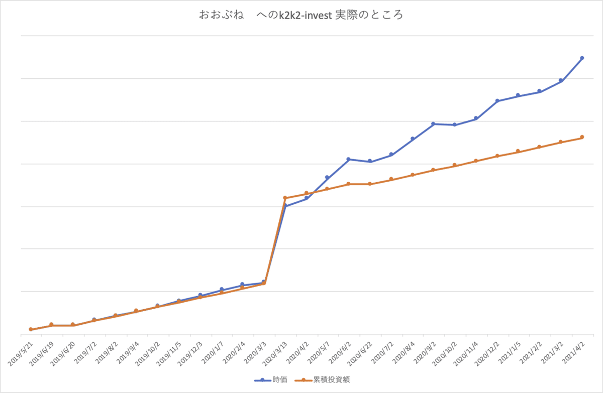 おおぶね_k2k2_actual