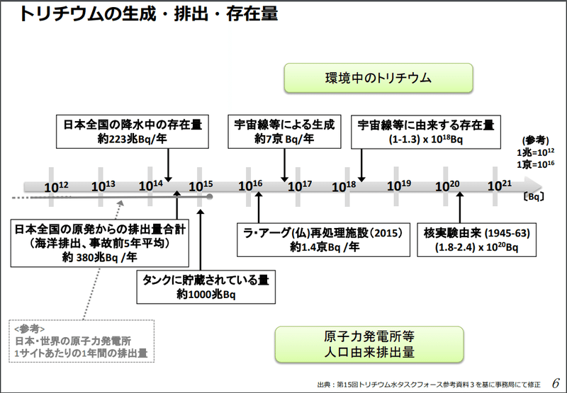 経産省トリチウム基本情報5