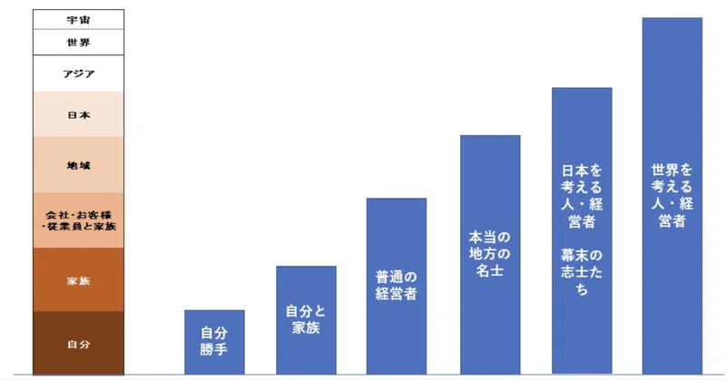 知的トレーニング 外部環境についての関心と洞察力を鍛える Go Shintaku Note