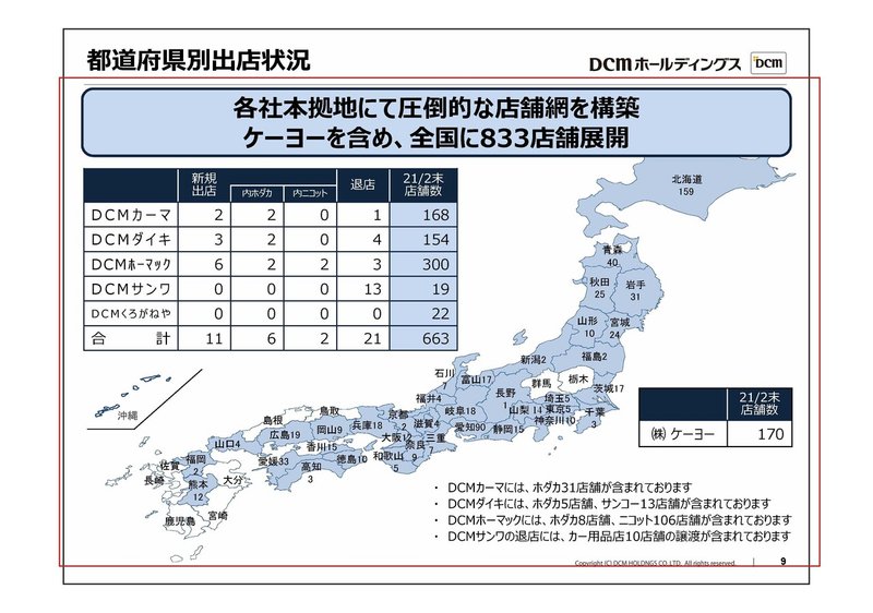 Dcmホールディングスの決算から考えるホームセンター業界の現状と今後 妄想する決算 Note Dcmホールディングスの決算から考えるホームセンター業界の現状と今後 妄想する決算 Note