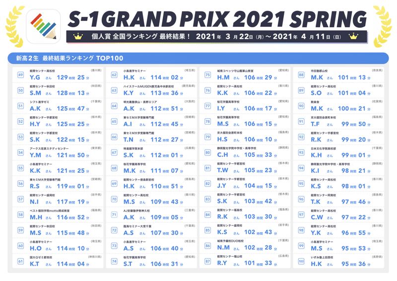 最終結果_個人賞全国ランキングTO49-100_高2