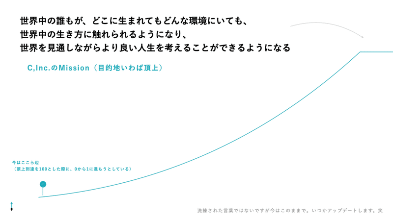 スクリーンショット 2021-03-28 23.44.23