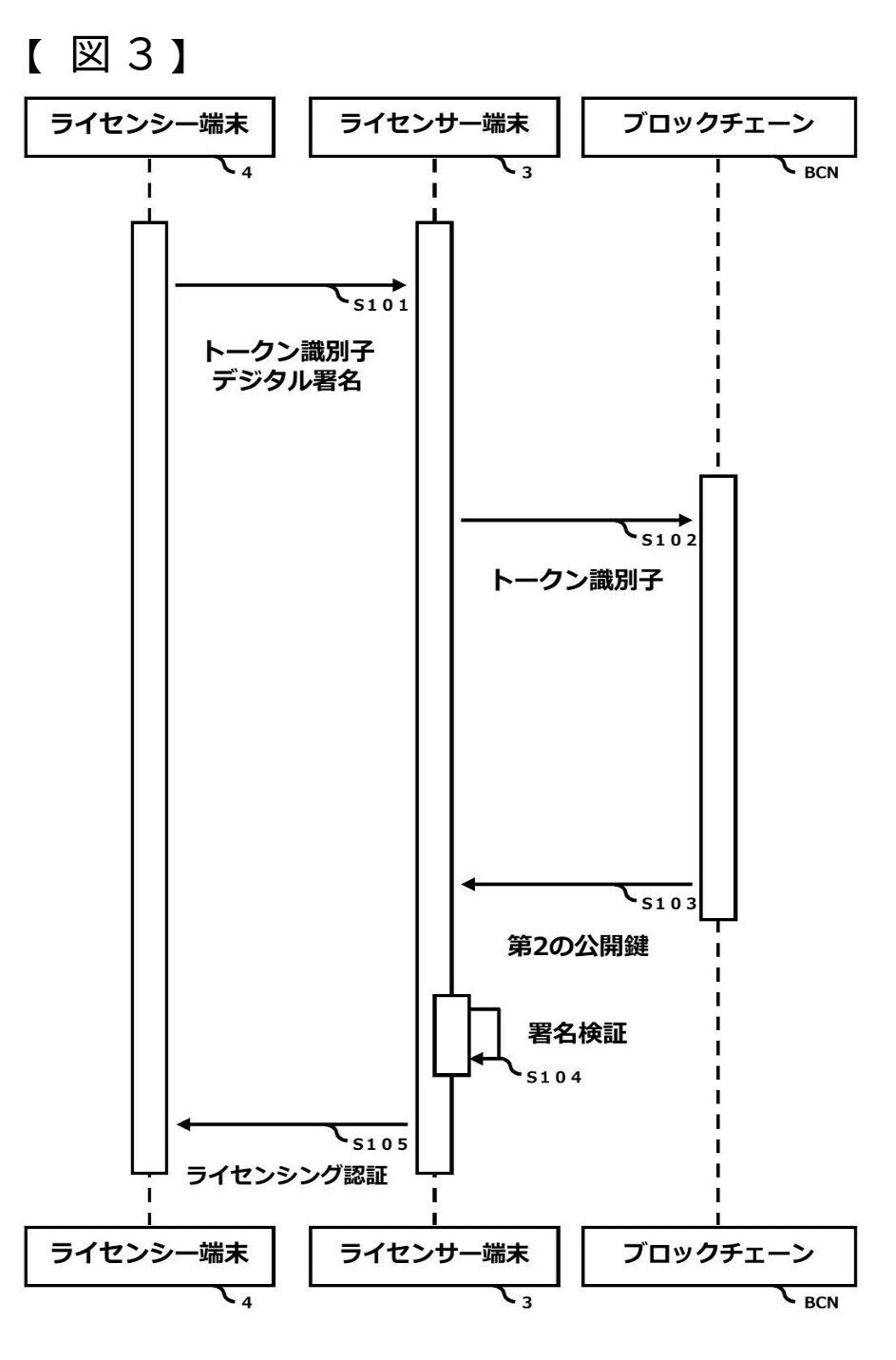 NFT知財分析｜アッシュ(某企業の知財部員)