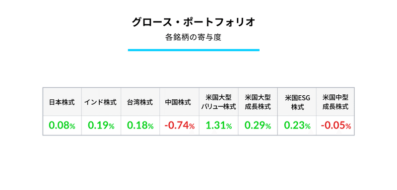 2103_02_グロース