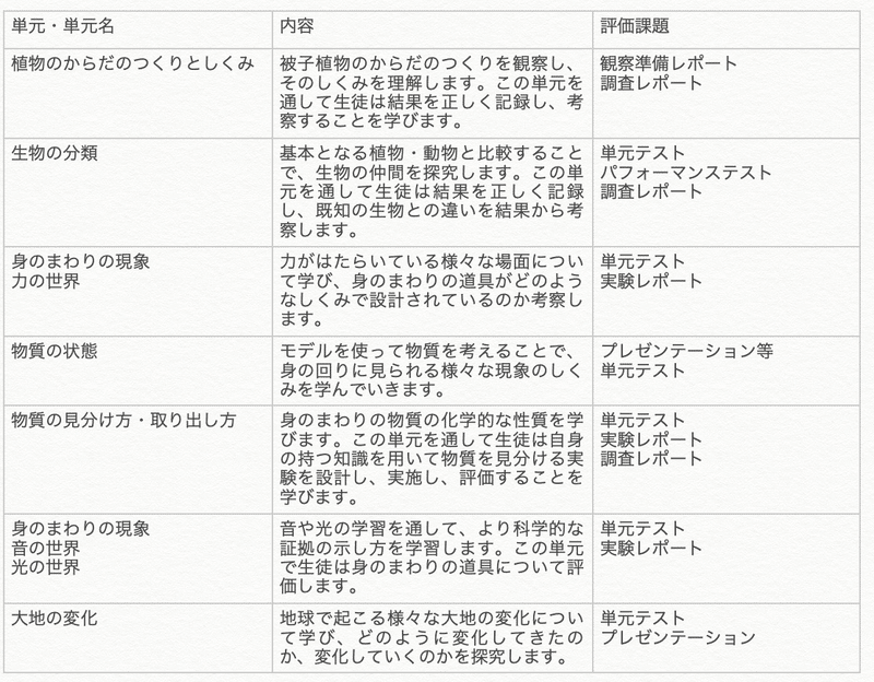 中1理科年間授業計画 Koritsukei Note