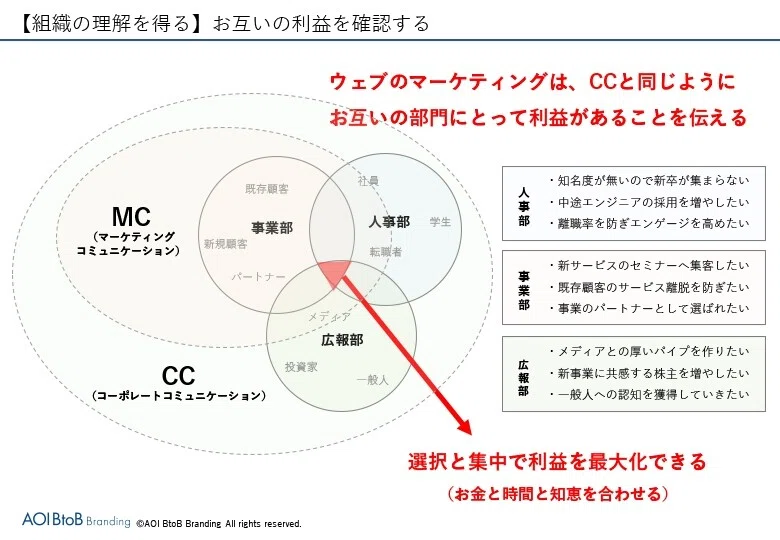 力を合わせてブランディングする 第1回 政治編 ハラマキケンスケ Aoi Btob Branding Note