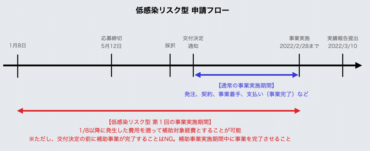 スクリーンショット 2021-04-15 13.13.32