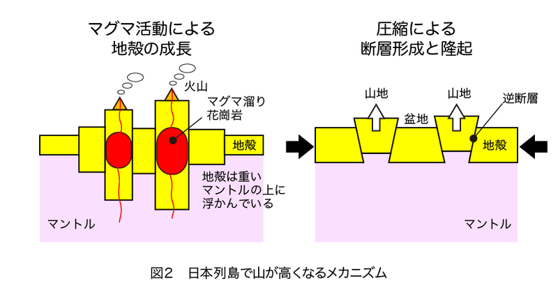 図2.2_山地形成メカニズムのコピー