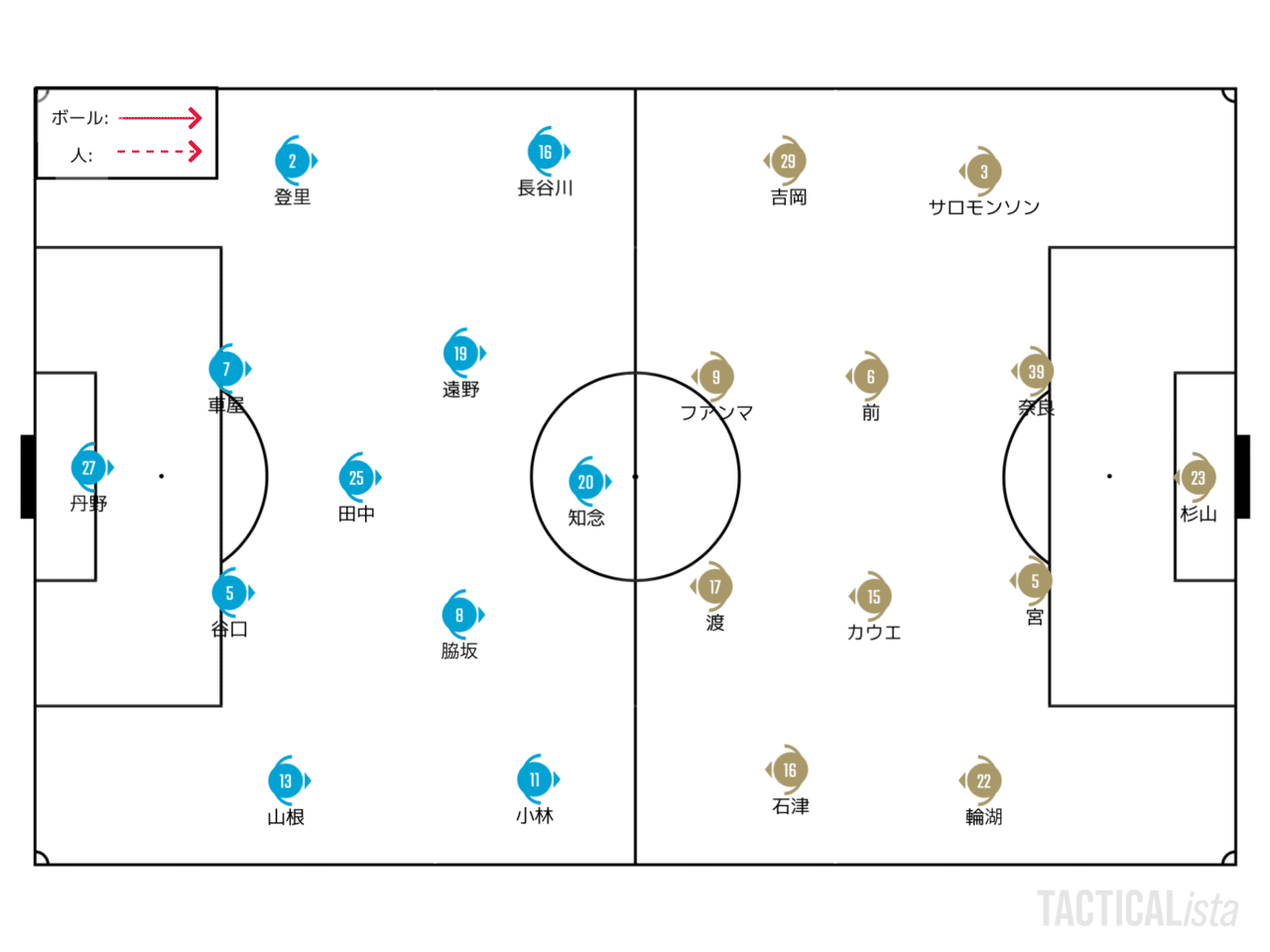 理想的な中2日 21 4 14 J1 第19節 川崎フロンターレ アビスパ福岡 レビュー せこ Note 理想的な中2日 21 4 14 J1 第19節 川崎フロンターレ アビスパ福岡 レビュー せこ Note