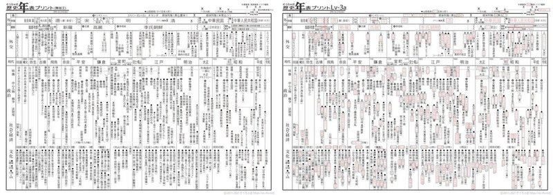 ライバル受験生に差をつけて歴史を得意にする そうちゃ式年表学習セット 爽茶 そうちゃ Note ライバル受験生に差をつけて歴史を得意にする そうちゃ式年表学習セット 爽茶 そうちゃ Note