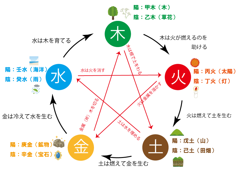 算命学教材【明院9.10】 算命学教材【明院9.10】