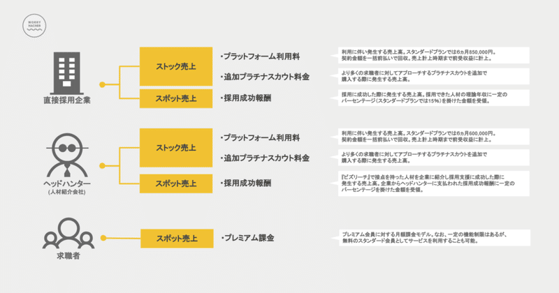 ビズリーチのマネタイズポイント-1024x538