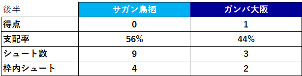 21年jリーグ第18節サガン鳥栖vsガンバ大阪 たく サッカーファン Note