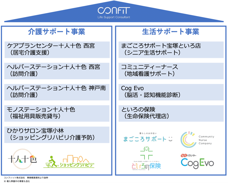 CONFIT紹介_pdf-2