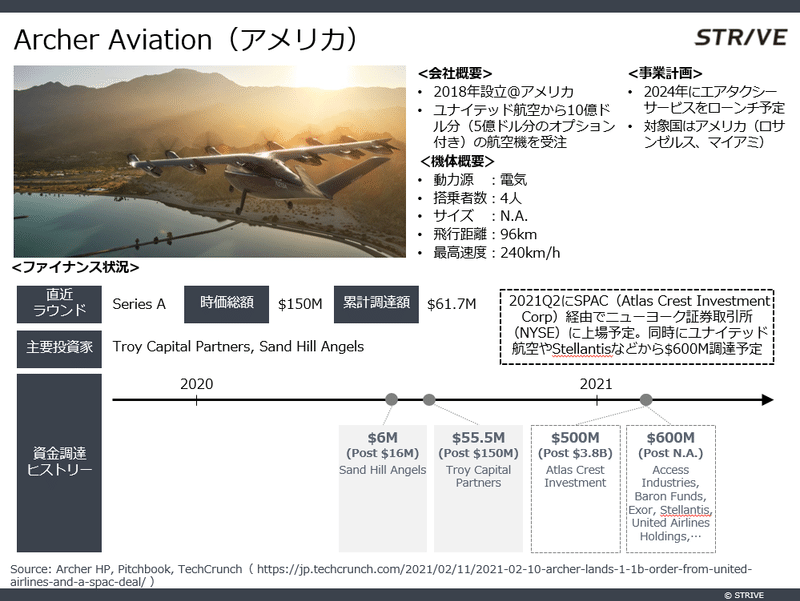 Spac経由上場も多数 空飛ぶクルマ 5社 最新動向 Bridge ブリッジ テクノロジー スタートアップ情報 Spac経由上場も多数 空飛ぶクルマ 5社 最新動向 Bridge ブリッジ テクノロジー スタートアップ情報