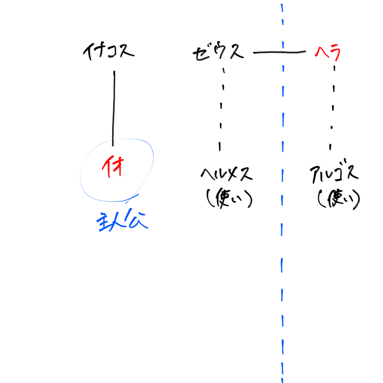 おうし座 みのりんごはなぜ下に落ちるのか Note