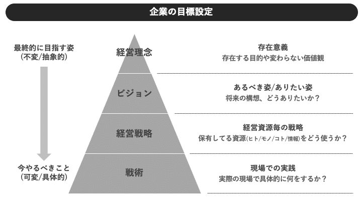 サッカー談義 2 目標達成のための戦略策定 Juss Note