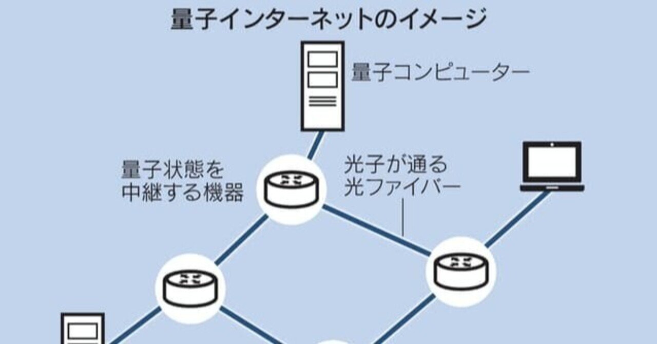 絶対安全」量子インターネット メルカリ・東大が計画｜keithcosulting