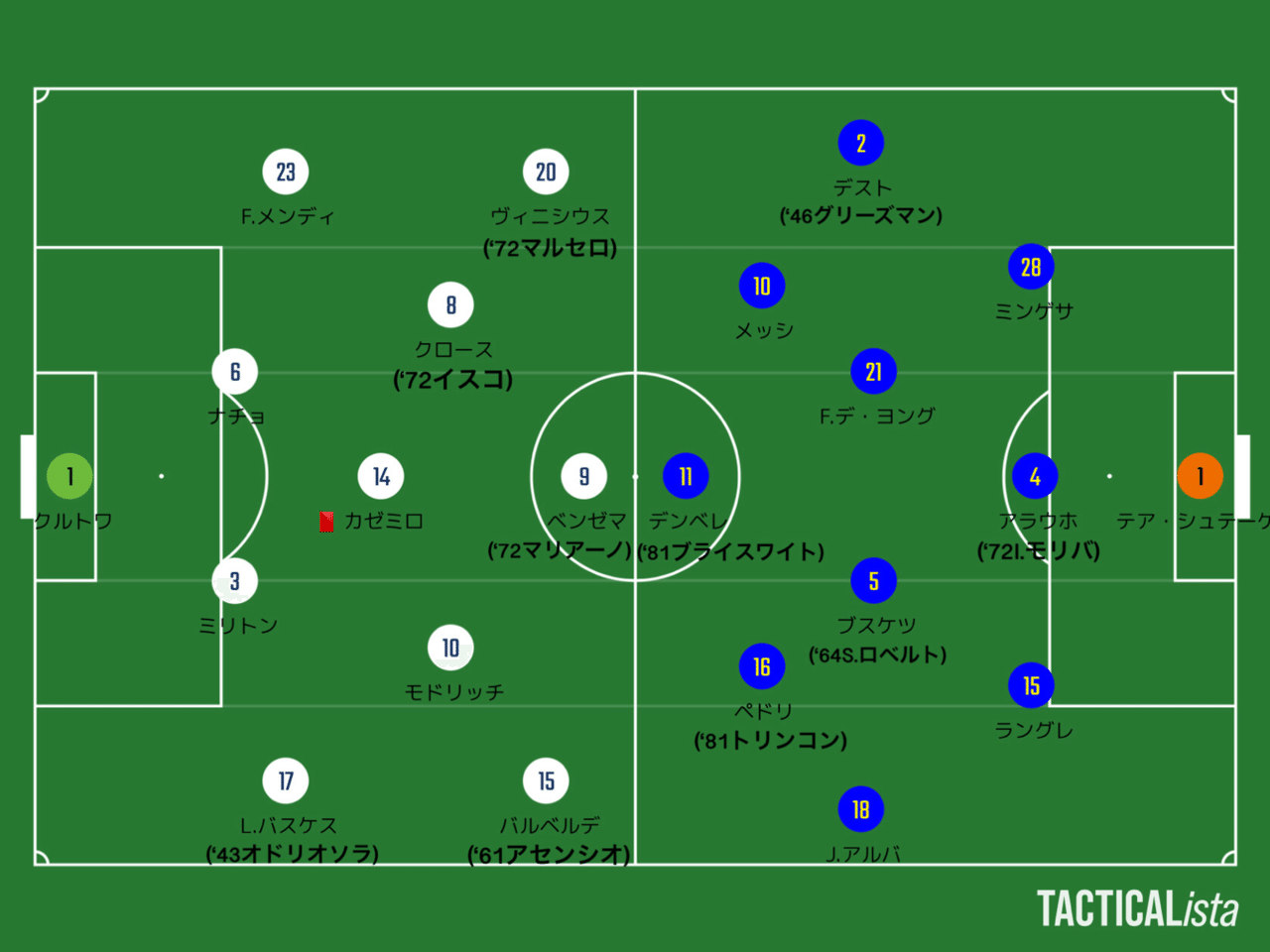 レアルマドリードvsバルセロナ ヴィニシウスが脅威となれる理由 リーガエスパニョーラ第30節 ひかる サッカー分析 Note レアルマドリードvsバルセロナ ヴィニシウスが脅威となれる理由 リーガエスパニョーラ第30節 ひかる サッカー分析 Note