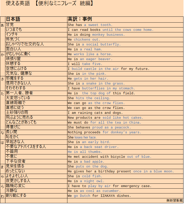 使える英語 便利なミニフレーズ続編 マシンオフィスk Kano Note