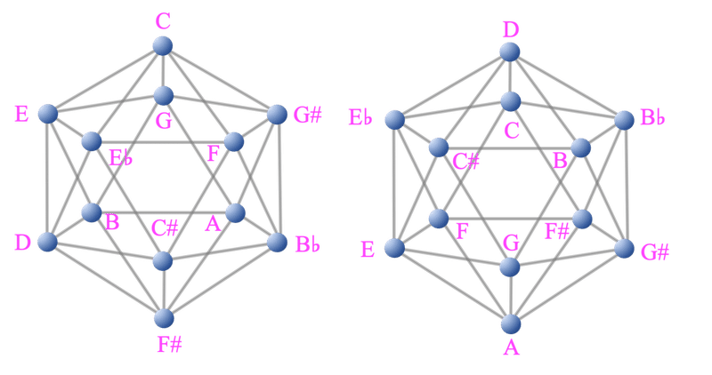 イコサヘドルム理論 Iii Musical Icosahedron 今井悠介 Note