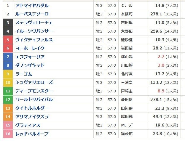 ハイセイコー知らずにウマ娘やってるってマ？-ウマ娘化されていない