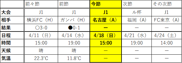 21 04 18第10節名古屋グランパスvsサガン鳥栖 プレビュー らっせる Note 21 04 18第10節名古屋グランパスvsサガン鳥栖 プレビュー らっせる Note