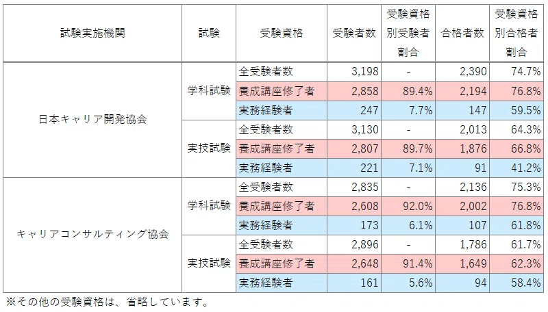 徹底解説】キャリアコンサルタントになる！｜試験内容｜受験資格｜費用
