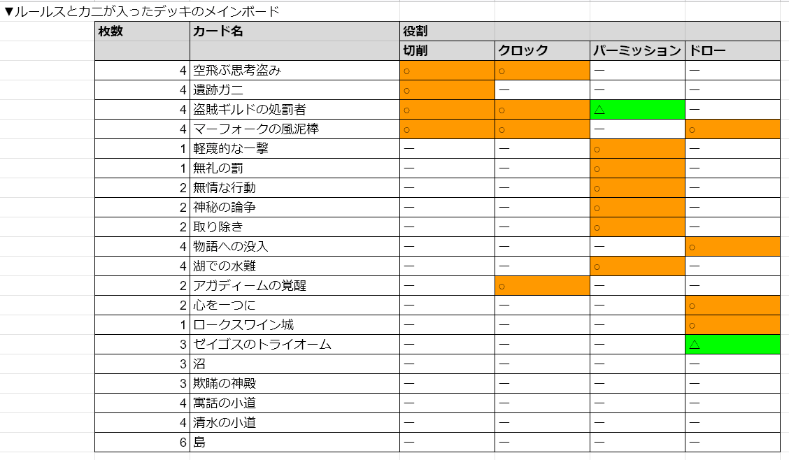MTG】チャレンジャーデッキ2021 ディミーアローグの改造案を