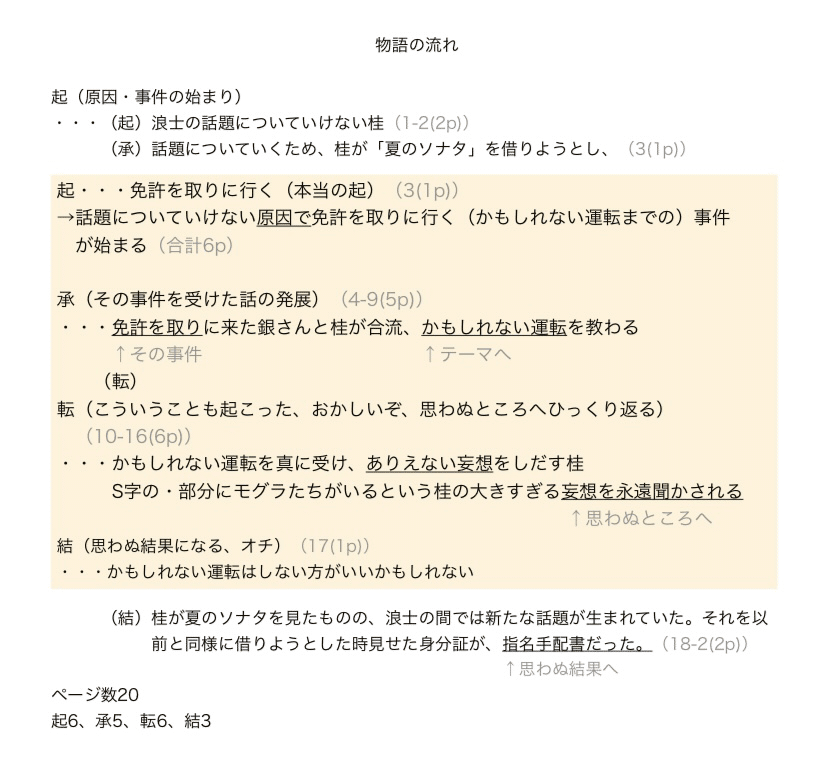 自分用納得分析銀魂第百二十五訓 Note