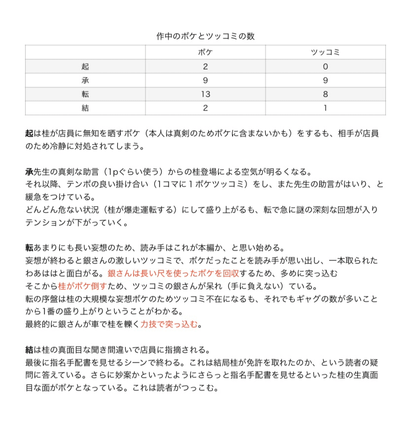 自分用納得分析銀魂第百二十五訓 Note
