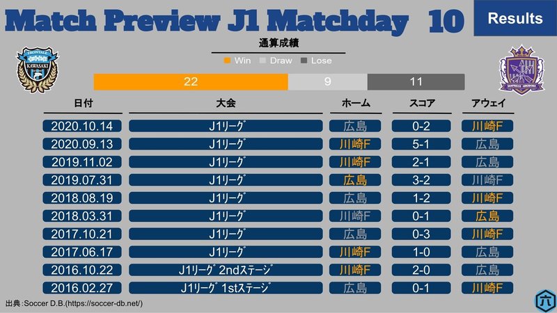 J1第10節_川崎Fvs広島-2