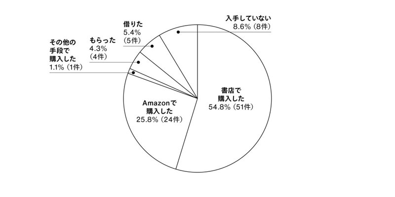 流通号note用グラフ_210415-2_1