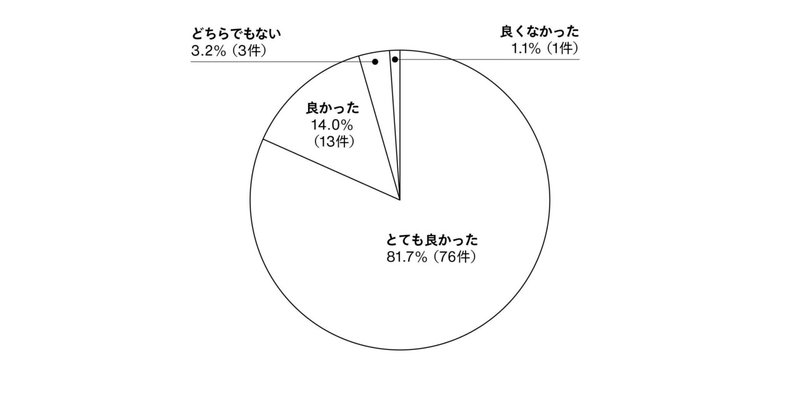 流通号note用グラフ_210415-2_2