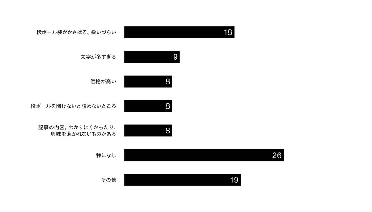 流通号note用グラフ_210415-2_4