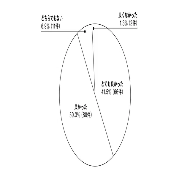 流通特集号」発売前後のできごと全記録｜雑誌『広告』