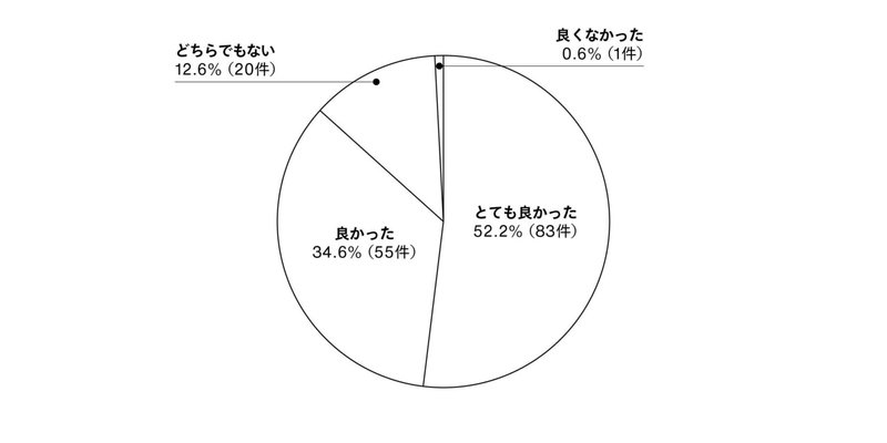 流通号note用グラフ_210415-2_7