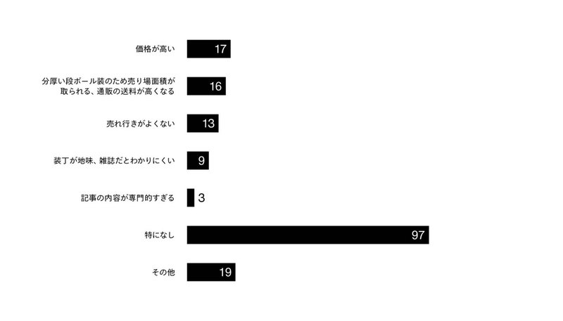 流通号note用グラフ_210415-2_9