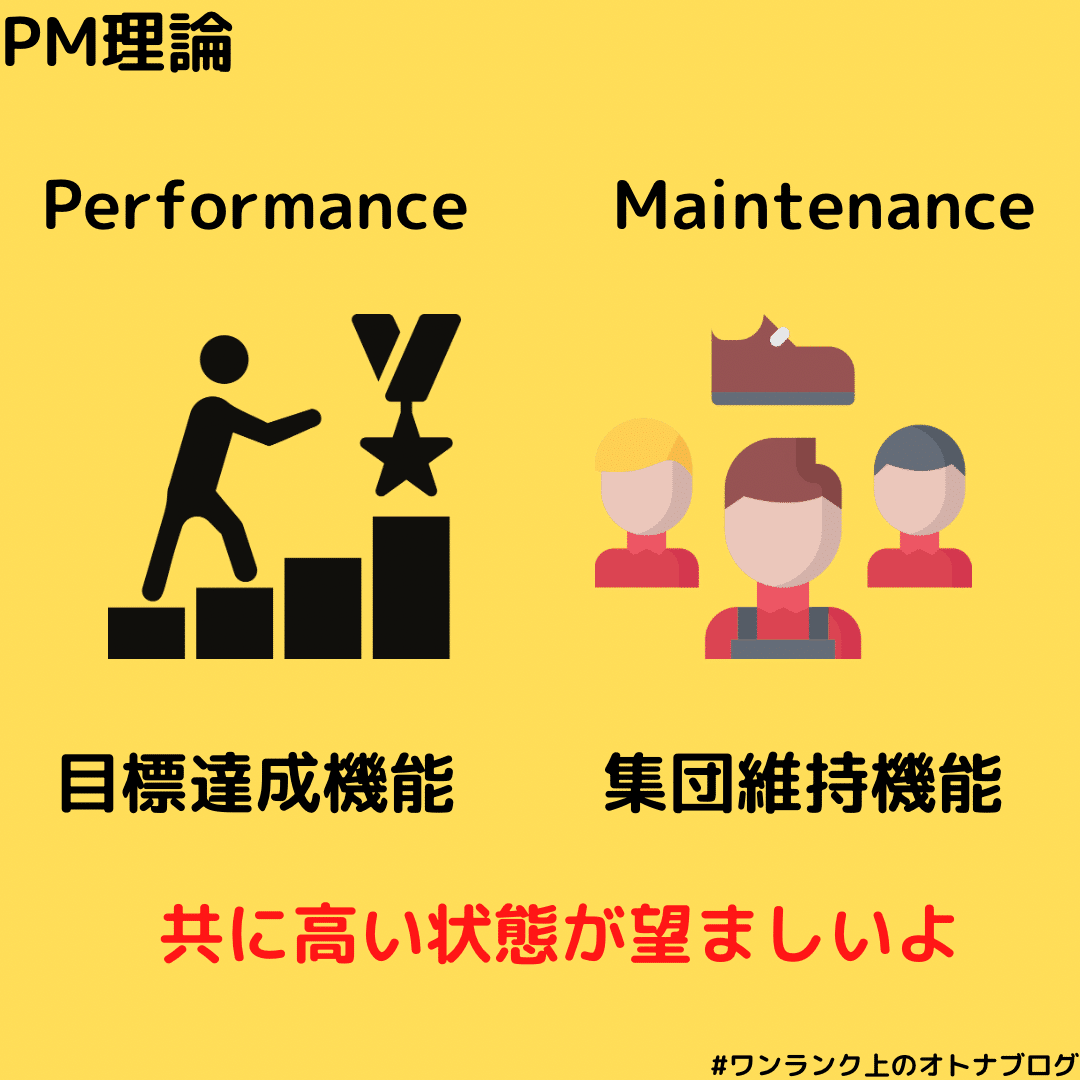 中小企業診断士の頻出ワード5つ 合格するまで毎日配信第105章 ワンランク上のオトナ日記 Note
