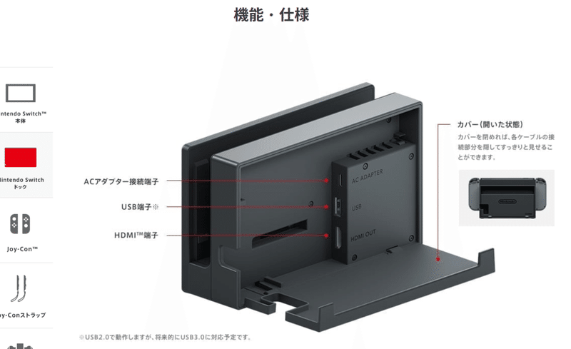 ゲーム配信 実況 キャプチャーボードって何 未経験者のあなたへ エルム Note