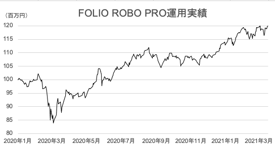 スクリーンショット 2021-04-05 9.39.18