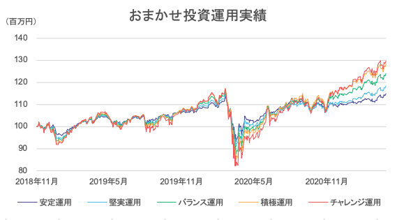 スクリーンショット 2021-04-05 9.40.39