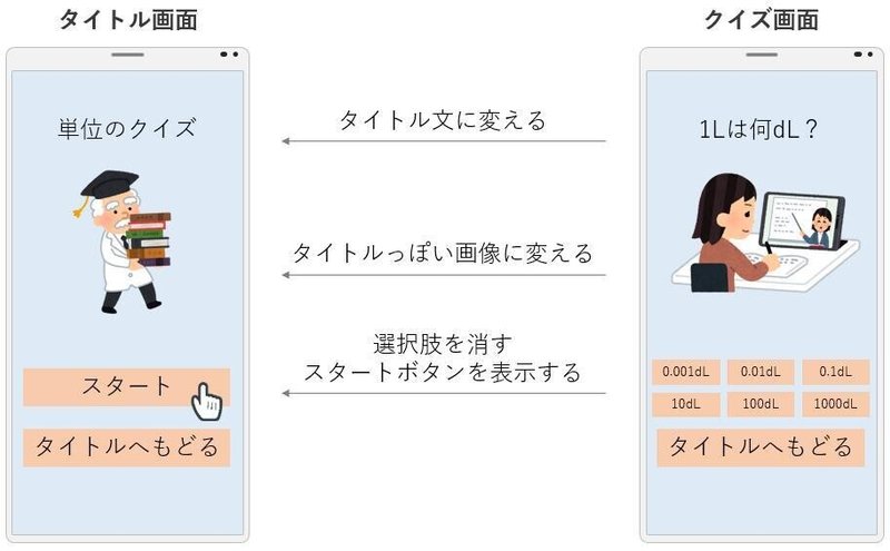 Javascript はじめてのjavascript その3 Tomo Note