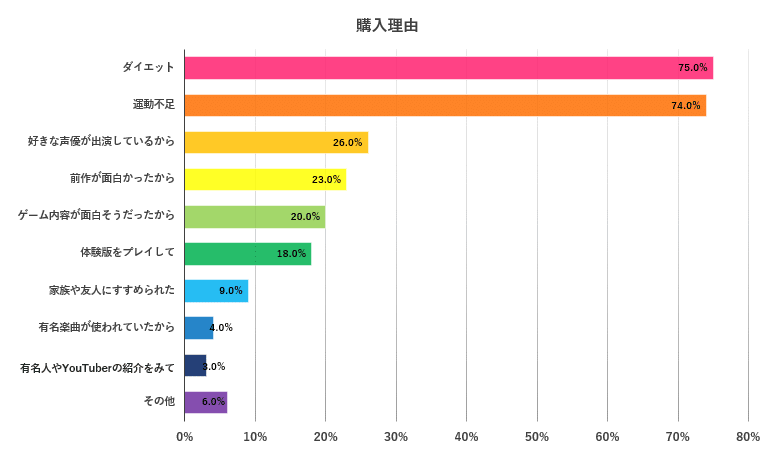 購入理由