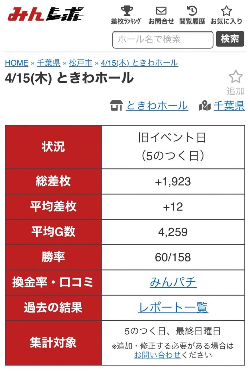 4 15 ときわホール 潜入調査 ちかまみさき Note