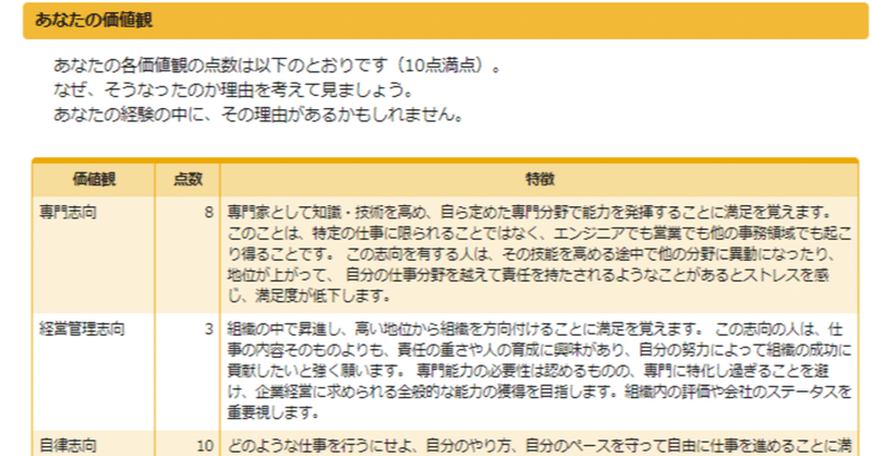 人生の選択基準（価値観を見つける）