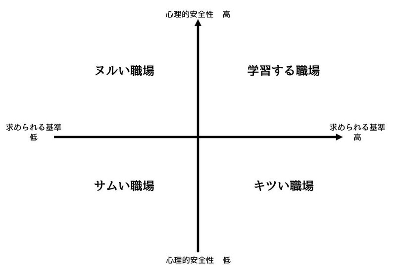 職場の4象限