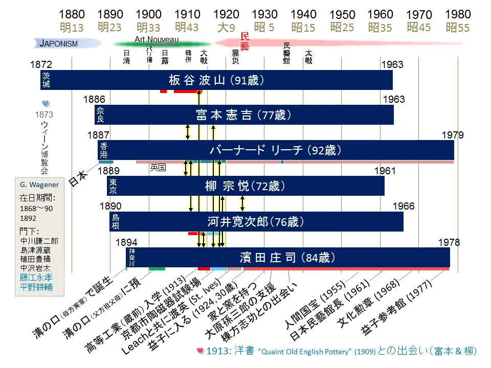 陶器コレクション｜東京工業大学博物館
