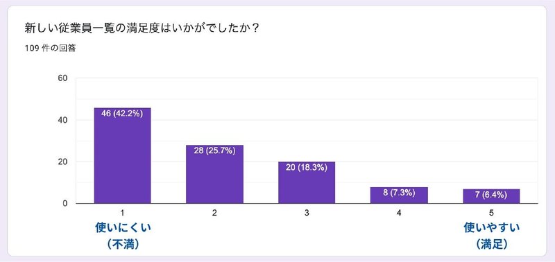 満足度1