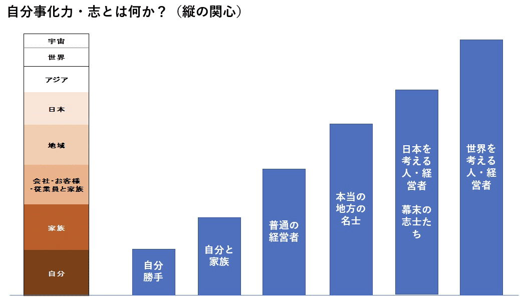 知的トレーニング 外部環境に対する関心と洞察力を鍛える Go Shintaku Note